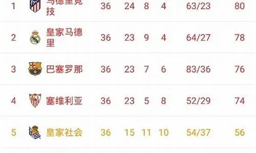 西甲联赛一共进行多少轮比赛?详细解析赛制与轮次安排 西甲联赛一共进行多少轮比赛?详细解析赛制与轮次安排