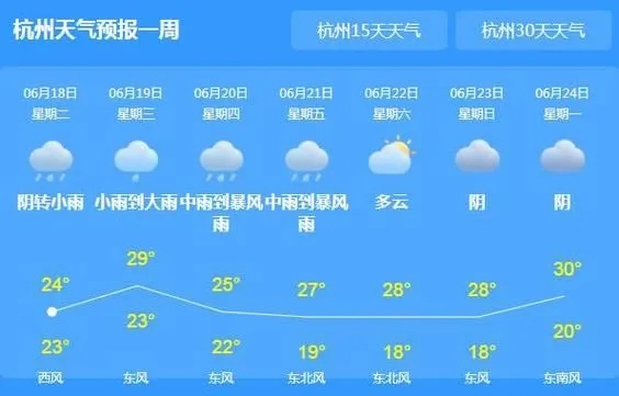 【杭州未来7天天气预报】杭州未来一周天气情况 【杭州未来7天天气预报】杭州未来一周天气情况