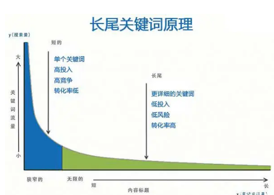 saivian是做什么的的长尾关键词有什么 saivian是做什么的的长尾关键词有什么