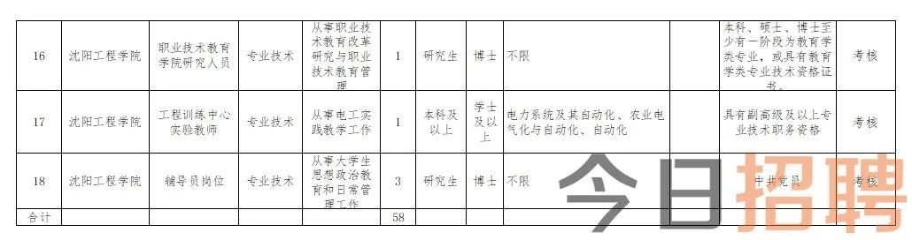 【沈阳今日招聘信息】2025年3月23日沈阳有哪些招聘信息 【沈阳今日招聘信息】2025年3月23日沈阳有哪些招聘信息