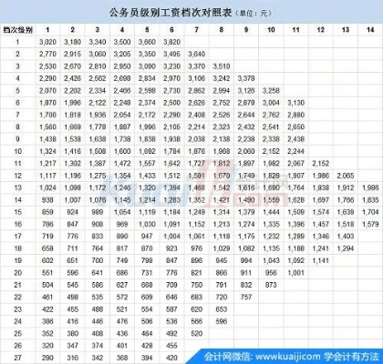 武汉市副处待遇怎么样 武汉市副处待遇怎么样