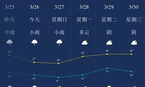 【南宁未来7天天气预报】南宁未来一周天气情况 【南宁未来7天天气预报】南宁未来一周天气情况