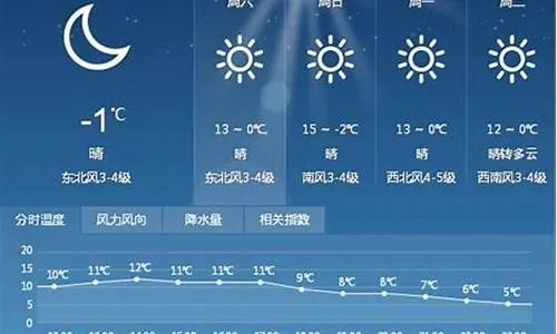 【天津未来30天天气预报】天津未来一个月天气情况查询 【天津未来30天天气预报】天津未来一个月天气情况查询