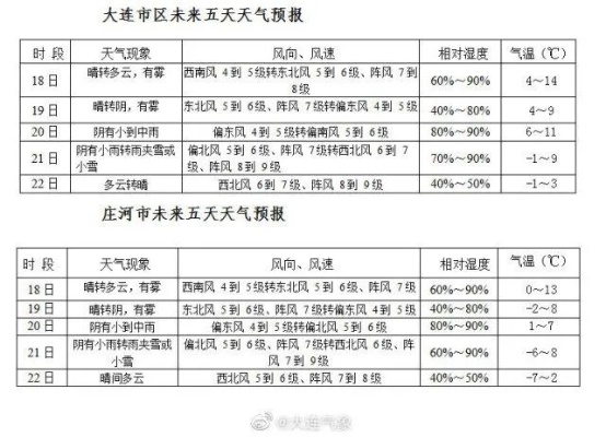 2025.12.6大连今日穿衣指南 2025.12.6大连今日穿衣指南