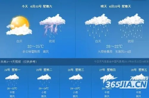 【合肥今日气温】2025年6月18日合肥气温是多少 【合肥今日气温】2025年6月18日合肥气温是多少