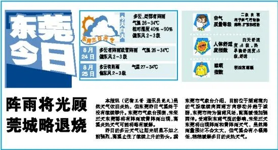2025.11.14东莞今日穿衣指南 2025.11.14东莞今日穿衣指南