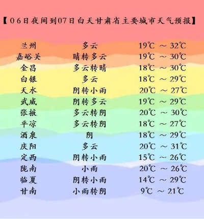 【兰州未来15天天气预报】兰州未来15天气情况查询 【兰州未来15天天气预报】兰州未来15天气情况查询