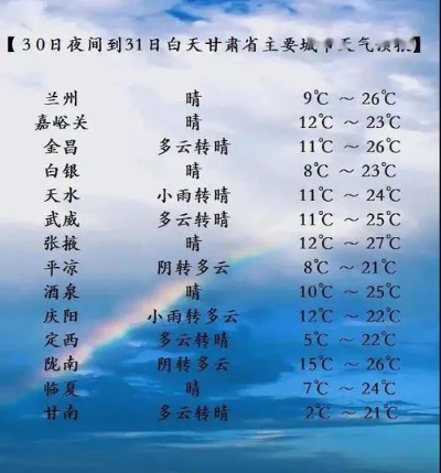 【兰州未来7天天气预报】兰州未来一周天气情况 【兰州未来7天天气预报】兰州未来一周天气情况