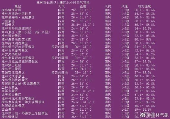 【桂林未来15天天气预报】桂林未来15天气情况查询 【桂林未来15天天气预报】桂林未来15天气情况查询