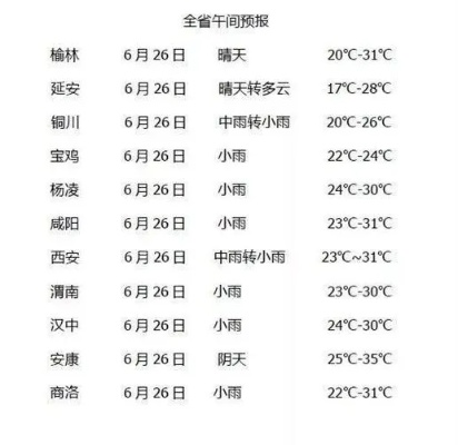 【西安未来30天天气预报】西安未来一个月天气情况查询 【西安未来30天天气预报】西安未来一个月天气情况查询
