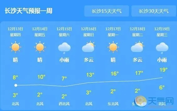 长沙12月份天气穿什么? 长沙12月份天气穿什么?