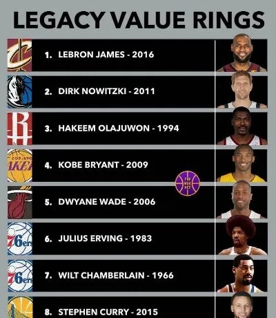 nba胜场最多的球员 nba胜场最多的球员排名 nba胜场最多的球员 nba胜场最多的球员排名