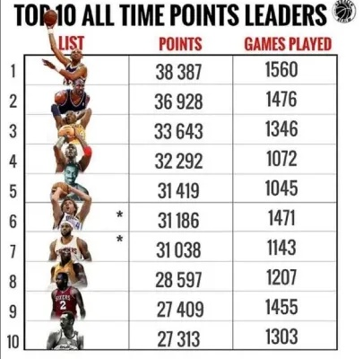 NBA最佳常规赛战绩:历史辉煌与未来展望 NBA最佳常规赛战绩:历史辉煌与未来展望