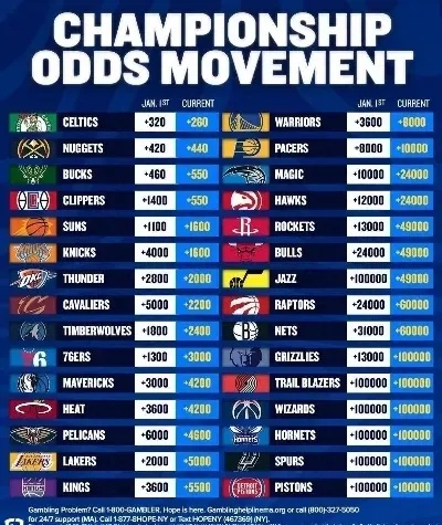 2024年NBA常规赛程预测:哪些球队将统治新赛季? 2024年NBA常规赛程预测:哪些球队将统治新赛季?