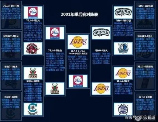 体系NBA:联盟背后的竞技法则与商业逻辑 体系NBA:联盟背后的竞技法则与商业逻辑