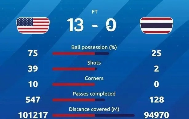 626世界杯比分:激情与荣耀的瞬间回顾 626世界杯比分:激情与荣耀的瞬间回顾