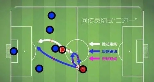进攻三区:现代足球战术中的制胜密码 进攻三区:现代足球战术中的制胜密码