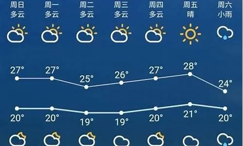 【常熟未来15天天气预报】常熟未来15天气情况查询 【常熟未来15天天气预报】常熟未来15天气情况查询