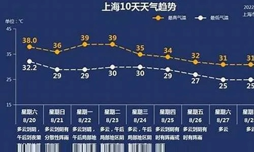2026.1.3常熟今日穿衣指南 2026.1.3常熟今日穿衣指南