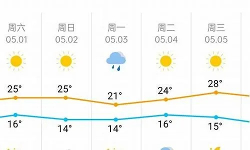 【天津未来7天天气预报】天津未来一周天气情况 【天津未来7天天气预报】天津未来一周天气情况