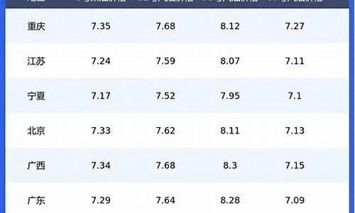 【长沙今日油价】2025年7月16日长沙油价是多少 【长沙今日油价】2025年7月16日长沙油价是多少