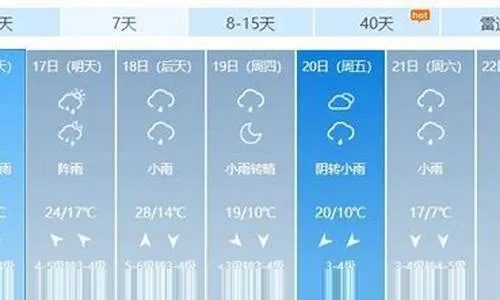 【合肥未来7天天气预报】合肥未来一周天气情况 【合肥未来7天天气预报】合肥未来一周天气情况