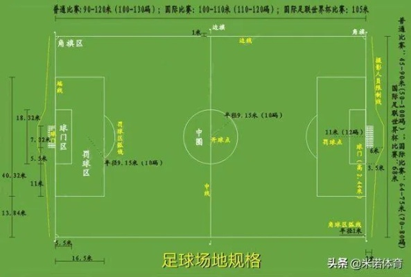 足球规则图解:轻松掌握赛场奥秘,让你秒变懂球帝! 足球规则图解:轻松掌握赛场奥秘,让你秒变懂球帝!
