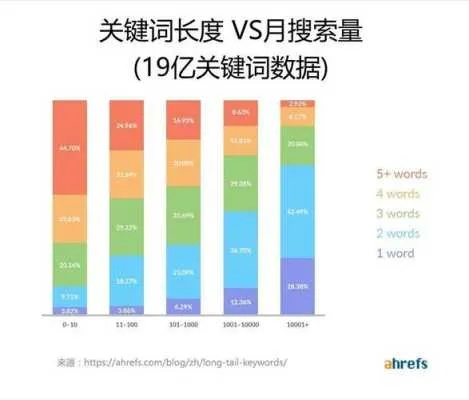 棠棣阅读网站百度长尾关键词有哪些 棠棣阅读网站百度长尾关键词有哪些