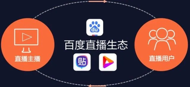 百事通直播:探索新时代的互动娱乐与知识传播平台 百事通直播:探索新时代的互动娱乐与知识传播平台
