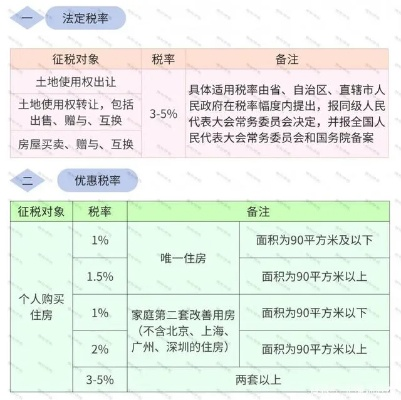 在网上交完契税去税局打印需要拿什么材料? 在网上交完契税去税局打印需要拿什么材料?