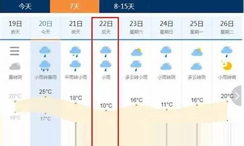 【长沙未来7天天气预报】长沙未来一周天气情况 【长沙未来7天天气预报】长沙未来一周天气情况