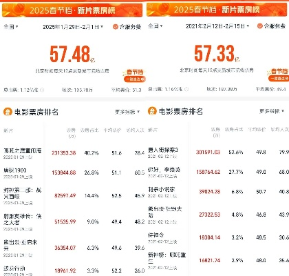 【西安今日影讯】2025年4月20日西安影城上映哪些电影 【西安今日影讯】2025年4月20日西安影城上映哪些电影