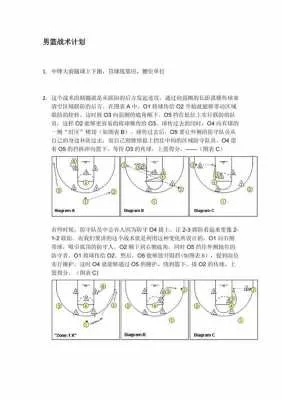 NBA联防战术解析:如何视频学习提升防守技巧 NBA联防战术解析:如何视频学习提升防守技巧