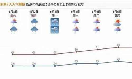 【深圳未来7天天气预报】深圳未来一周天气情况 【深圳未来7天天气预报】深圳未来一周天气情况