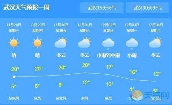 【武汉未来30天天气预报】武汉未来一个月天气情况查询 【武汉未来30天天气预报】武汉未来一个月天气情况查询