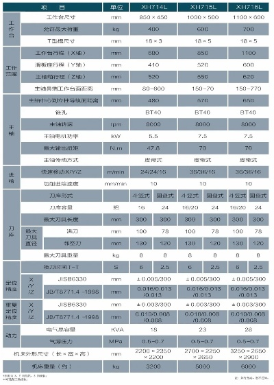 湖北工具铣床保养价格全部长尾关键词 湖北工具铣床保养价格全部长尾关键词