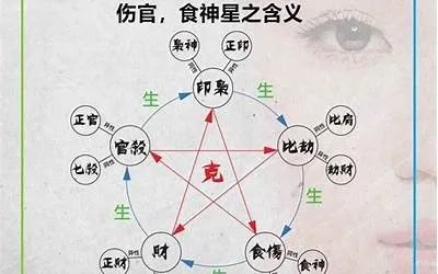 伤官格怎么样取用神(伤官格怎么办)