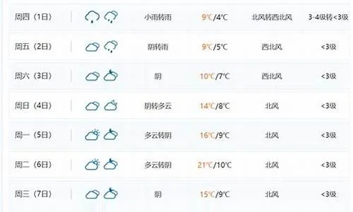 【合肥未来7天天气预报】合肥未来一周天气情况 【合肥未来7天天气预报】合肥未来一周天气情况