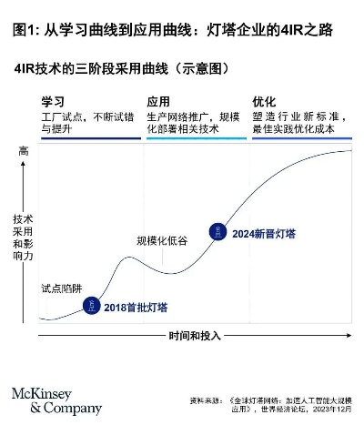 麦肯:如何用创新思维引领年轻人的未来? 麦肯:如何用创新思维引领年轻人的未来?