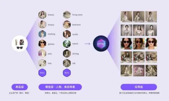 真人视频交友网站的长尾关键词有什么 真人视频交友网站的长尾关键词有什么