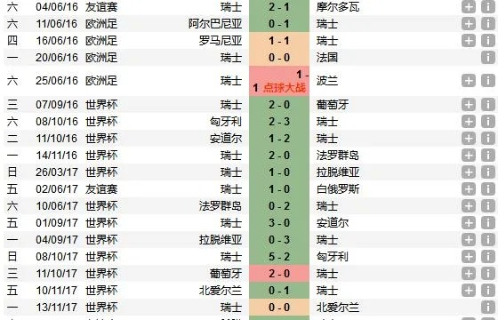 世界杯小组历年比分大盘点:激情、悬念与荣耀的永恒瞬间 世界杯小组历年比分大盘点:激情、悬念与荣耀的永恒瞬间