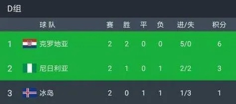 惊心动魄!世界杯第二场比分揭晓,我亲历了一场足以载入史册的足球盛宴 惊心动魄!世界杯第二场比分揭晓,我亲历了一场足以载入史册的足球盛宴