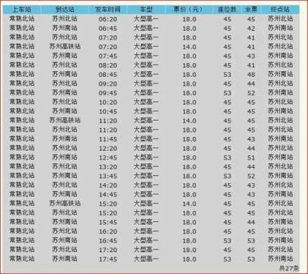 常熟到苏州火车站多少钱一个 常熟到苏州火车站多少钱一个