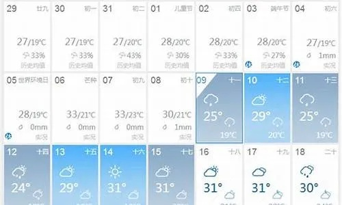 【常熟未来7天天气预报】常熟未来一周天气情况 【常熟未来7天天气预报】常熟未来一周天气情况