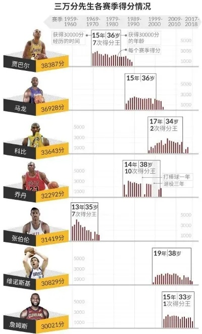 篮坛风云:NBA总决赛最大分差背后的秘密 篮坛风云:NBA总决赛最大分差背后的秘密