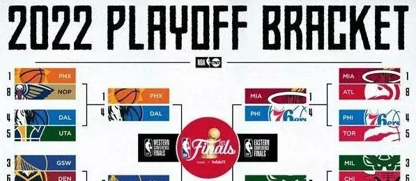 2024年NBA常规赛程预测:哪些球队将统治新赛季? 2024年NBA常规赛程预测:哪些球队将统治新赛季?