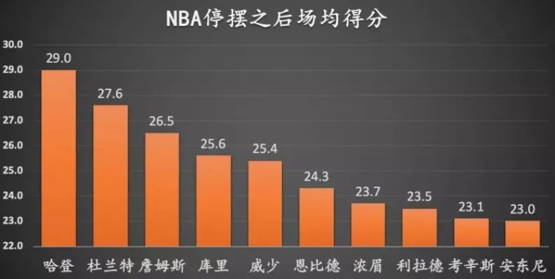 NBA盘王:赛场上的数据分析与策略运用 NBA盘王:赛场上的数据分析与策略运用