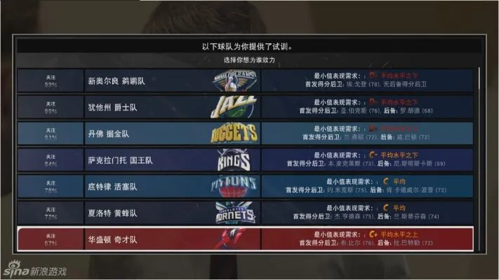 NBA2K15经理模式交易攻略:打造你的梦幻王朝 NBA2K15经理模式交易攻略:打造你的梦幻王朝