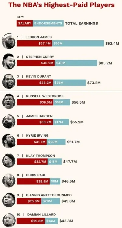 NBA人气股:赛场上的投资新宠 NBA人气股:赛场上的投资新宠