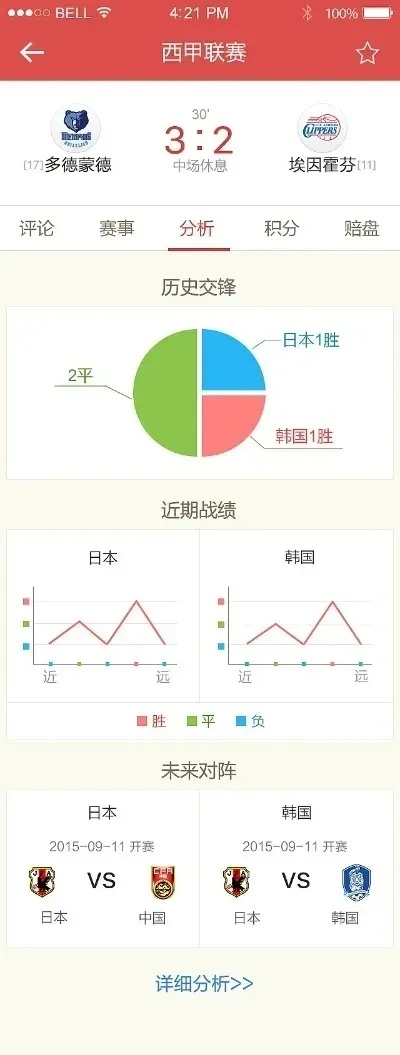 比分捷报:实时战况一手掌握,年轻人的观赛新宠! 比分捷报:实时战况一手掌握,年轻人的观赛新宠!